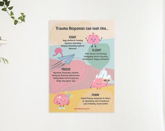 Fight Flight Freeze Fawn Poster, Trauma Response Art (Digital Print)