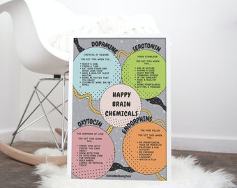 Happy Brain Chemical DOSE Print, Classroom Poster (Digital Download)