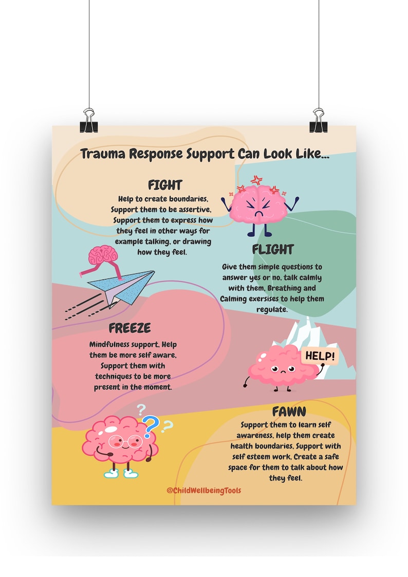 Fight Flight Freeze Fawn SUPPORT DIGITAL Print Children Poster Kids Art ...