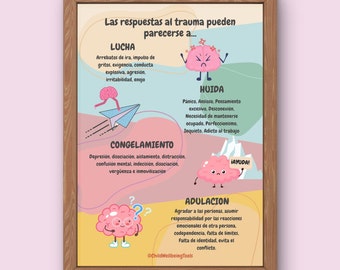 Trauma Response Chart, Fight Flight Freeze Fawn, Counselor Office Decor (Digital Download)