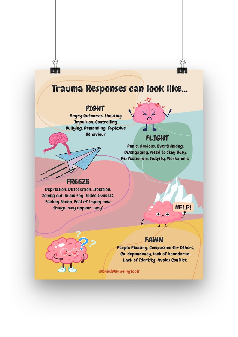 Fight Flight Freeze Fawn DIGITAL Print Children Classroom Poster Kids ...