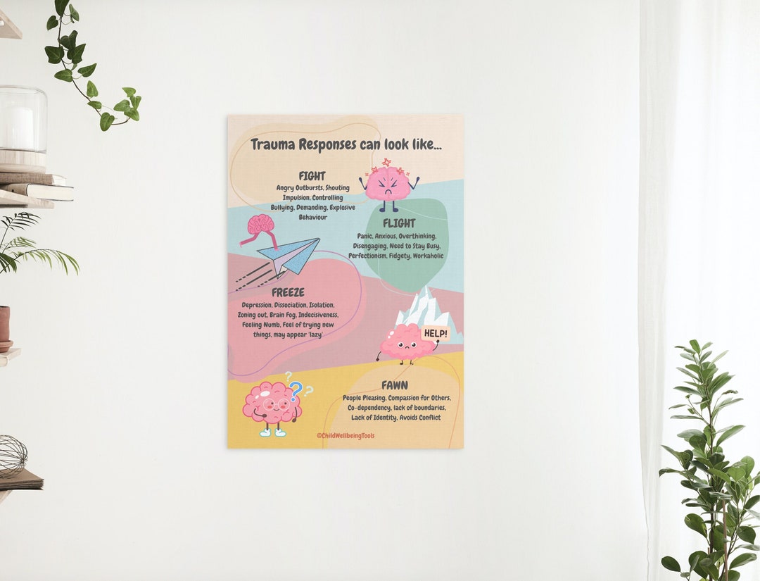 Fight Flight Freeze Fawn DIGITAL Print Children Classroom Poster Kids ...