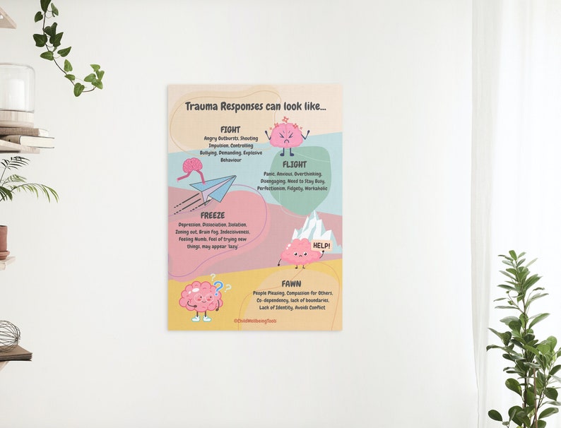 Fight Flight Freeze Fawn DIGITAL Print Children Classroom Poster Kids ...