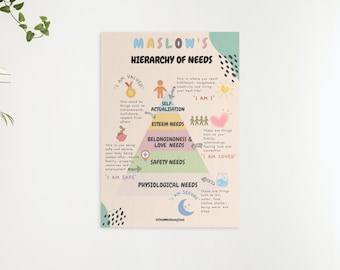 Maslow's Hierarchy of Needs Poster, Psychology Printable (Digital Print)
