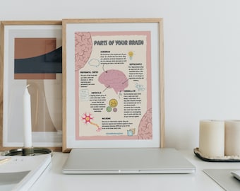 Brain DIGITAL Print Kids poster, brain anatomy, Children Classroom, therapy office, brain parts, neuroscience, human brain, EMDR, CBT