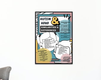Autism & ADHD Similarities Poster, Educational Print (Digital Download)