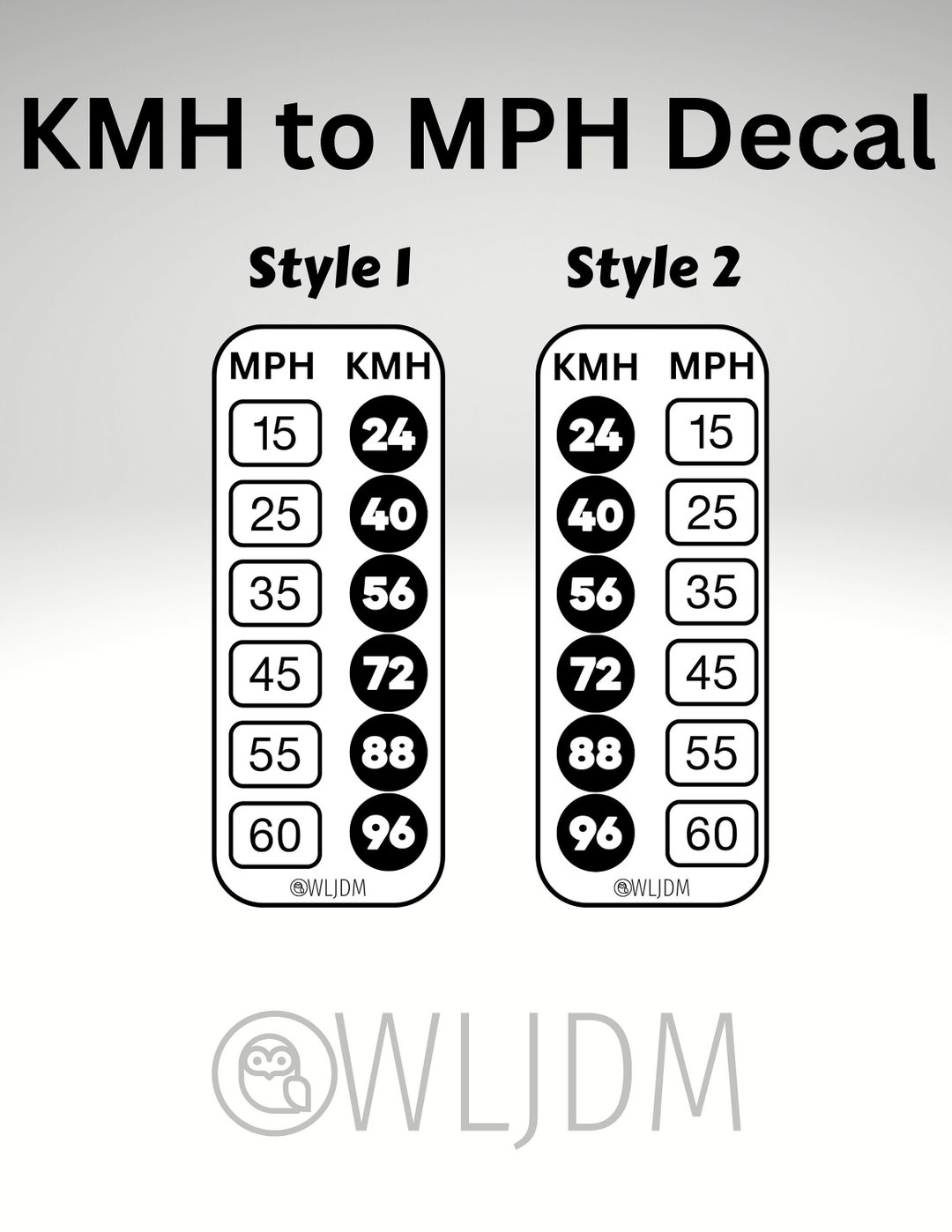 KMH To MPH Conversion Decal 2 Styles Multiple Colors Free Shipping Etsy