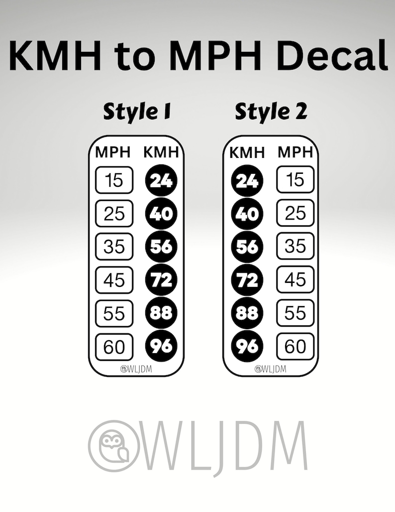 KMH to MPH Conversion Decal | 2 Styles + Multiple Colors | Free ...
