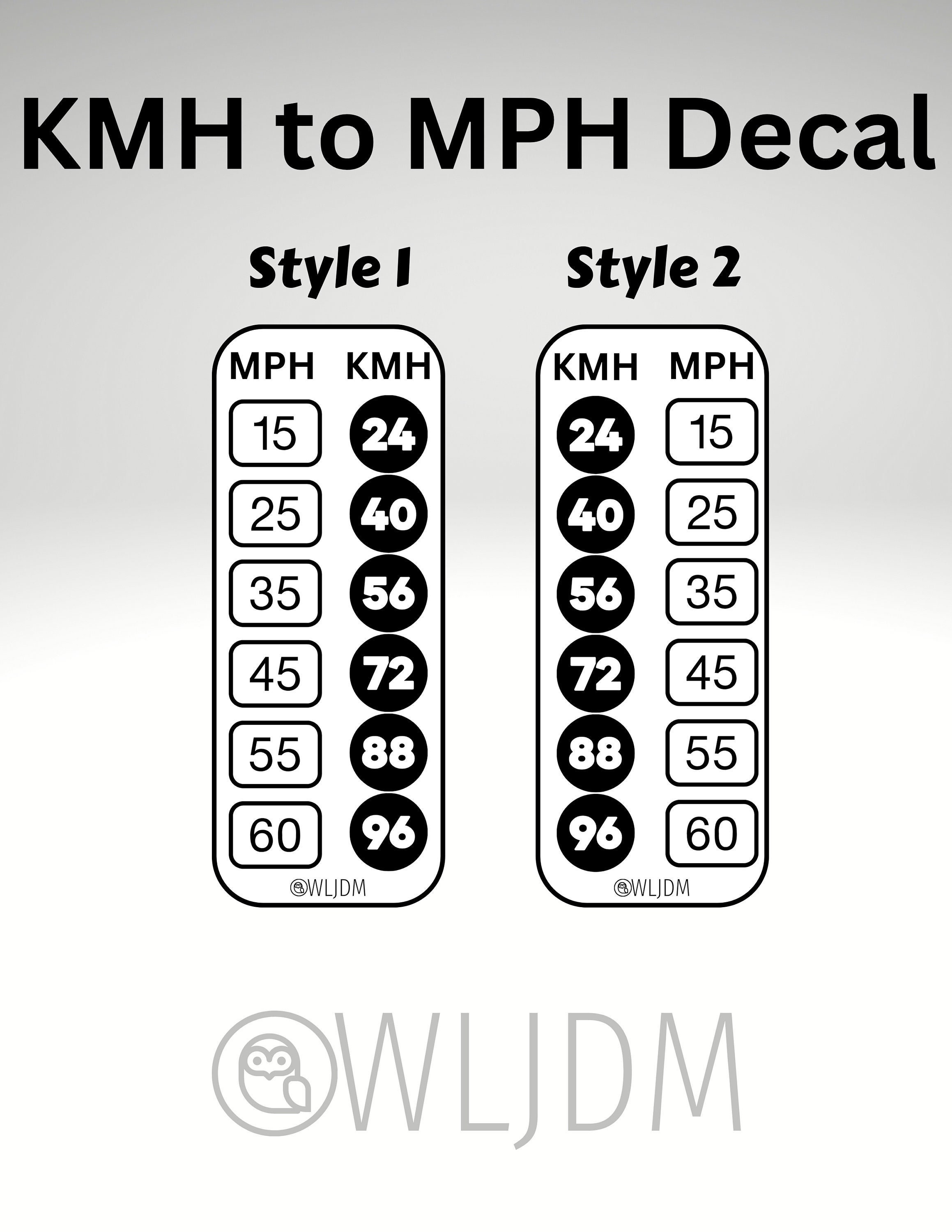 KMH to MPH Conversion Decal 2 Styles Multiple Colors Free Shipping 