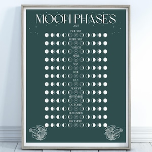 Moon Phase Calendar 2025