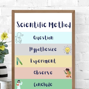 May include: A colourful poster with the title "Scientific Method" and a list of steps: Question, Hypothesize, Experiment, Observe, Conclude. Each step is illustrated with a cartoon image.