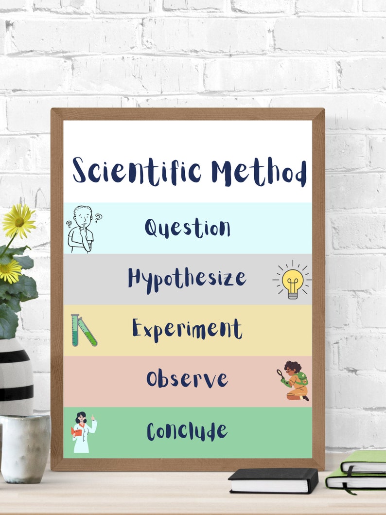 Scientific Method Printable Art Poster for Kids and Teachers Etsy