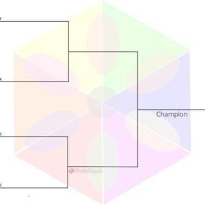 May include: A tournament bracket with four slots for competitors. The bracket is set up in a hexagonal shape with a colorful background. The word "Champion" is at the bottom of the bracket.
