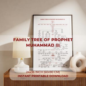 Könnte beinhalten: Ein gerahmter Wandkunstdruck mit dem Titel Family Tree of Prophet Muhammad, der einen detaillierten Stammbaum mit schwarzem und rotem Text auf weißem Hintergrund zeigt. Der Druck misst 60x90 cm und steht in einem schwarzen Rahmen auf einer Holzoberfläche.