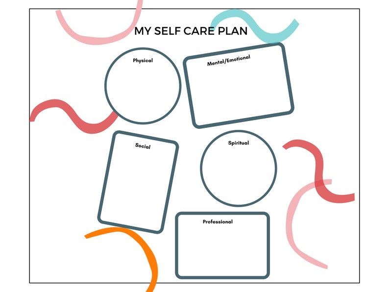 May include: A printable self-care plan template with five sections: Physical, Mental/Emotional, Social, Spiritual, and Professional. Each section is represented by a circle or rectangle with space for writing. The template is decorated with colorful abstract shapes.