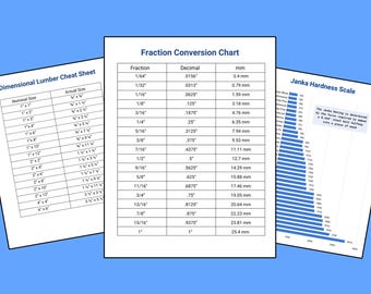 Woodworking Cheat Sheet Bundle - 3 Charts