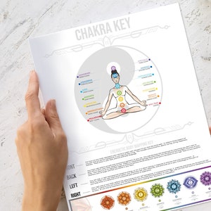 Boho Crystal Chakra Healing Chart Poster, Napstones Identification