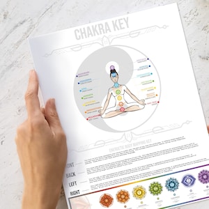 Chakra Key Cheat Sheet | Afdrukbare | Energy Center Reference Guide | Reiki Healing Meditatie Spiritueel Dagboek Decor Download | PNG-bestand