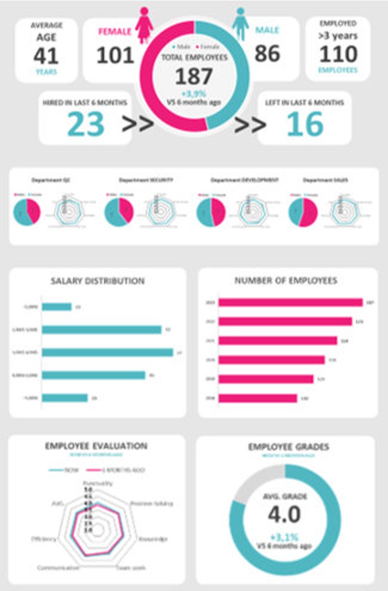 Employee Performance Visualization KPI, Business and Personal Dashboards -customizable-re-usable Templates ...