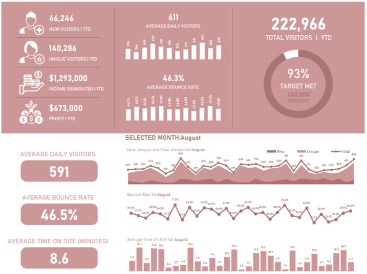 KPI, Business and Personal Dashboards -customizable-re-usable Templates ...