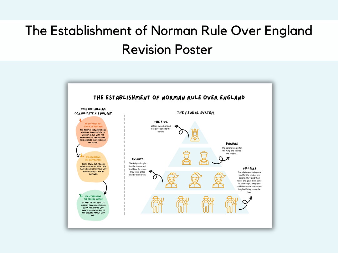 The Establishment of Norman Rule Over England Revision Poster - Etsy