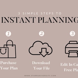 May include: A graphic with the text "3 SIMPLE STEPS TO INSTANT PLANNING." The steps are illustrated with icons: shopping bags, a cloud with a download arrow, and a printer. The steps are labeled "Purchase Your Plan," "Download Your File," and "Edit In Canva Free Plan."