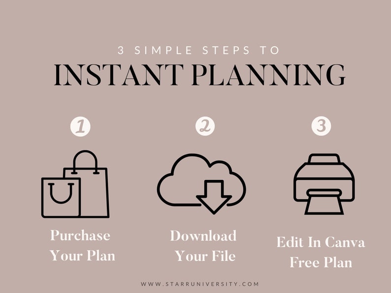 May include: A graphic with the text "3 SIMPLE STEPS TO INSTANT PLANNING." The steps are illustrated with icons: shopping bags, a cloud with a download arrow, and a printer. The steps are labeled "Purchase Your Plan," "Download Your File," and "Edit In Canva Free Plan."
