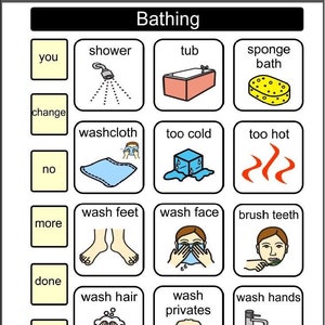 Op de afbeelding: Een visuele hulpmiddel voor baden met afbeeldingen en woorden. De woorden omvatten: jij, douche, badkuip, sponsbad, veranderen, washandje, te koud, te heet, nee, voeten wassen, gezicht wassen, tanden poetsen, meer, klaar, haar wassen, intieme delen wassen, handen wassen, hulp.