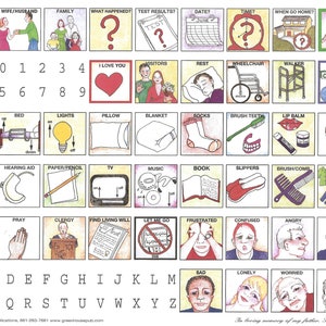 Patient Communication Boards Set: Health Care Symbols and Spelling ...