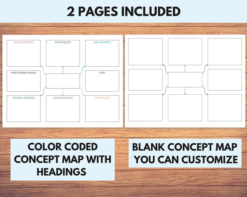 Nursing Concept Map, Nursing Notes, Nursing Study Guide, Printable ...