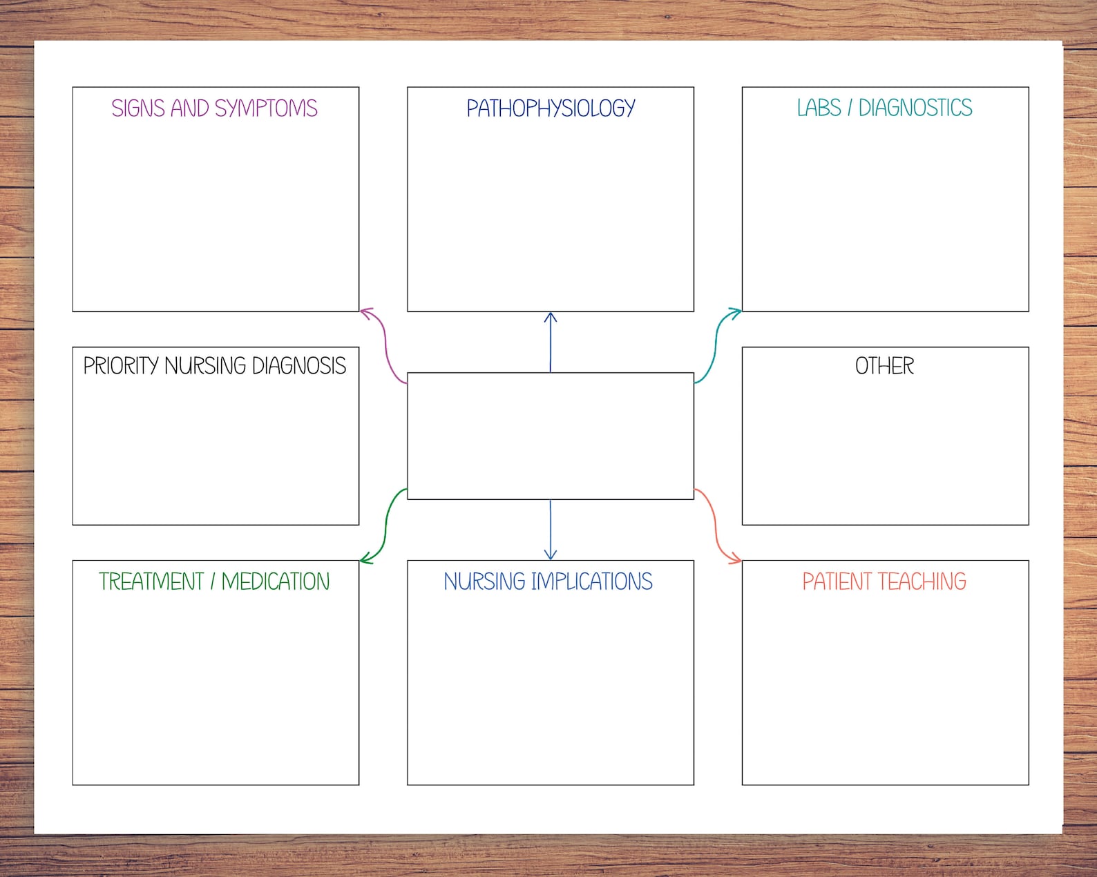 Nursing Concept Map Nursing Notes Nursing Study Guide Etsy Nursing Concept Map Nursing Notes Nursing Study Guide Etsy