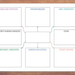 Nursing Concept Map, Nursing Notes, Nursing Study Guide, Printable Nursing Study Notes, Nursing Study Template, Nursing School Student Notes image 3