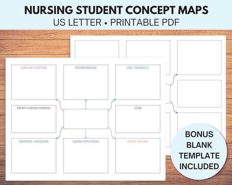 Nursing Concept Map, Nursing Notes, Nursing Study Guide, Printable Nursing Study Notes, Nursing Study Template, Nursing School Student Notes image 1