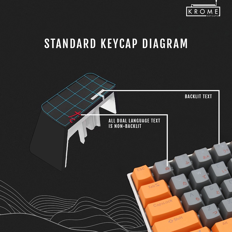 May include: Diagram showing the layout of a standard keyboard keycap with a close-up of a single keycap. The keycap has a black base, a white top, and a grid pattern on the top. The text "ALL DUAL LANGUAGE TEXT IS NON-BACKLIT" is visible. A keyboard with orange and gray keycaps is shown in the bottom right corner. The text "BACKLIT TEXT" is visible.