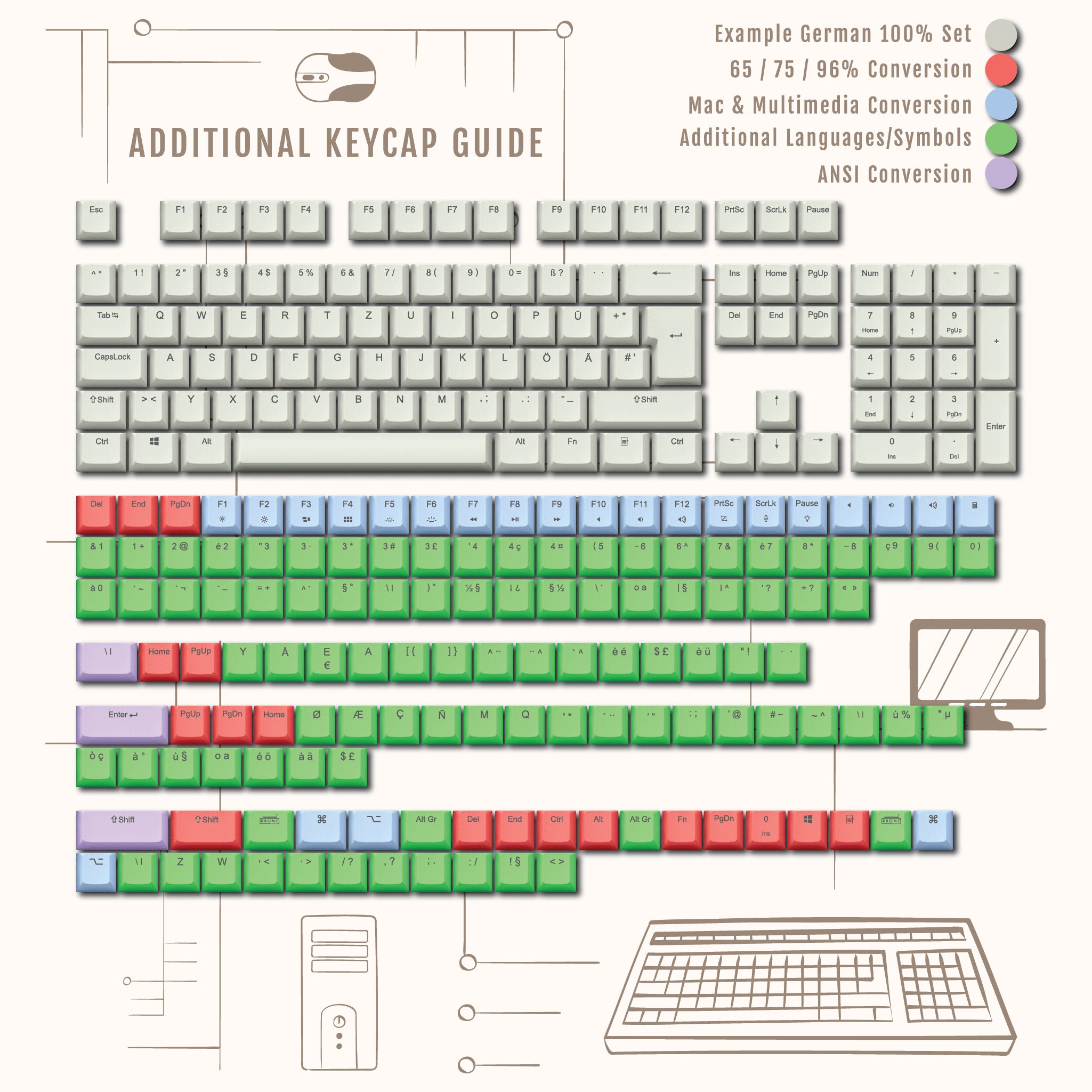 Clavier Wyse 900242-39 ANSI QWERTZ - Occasion - Modèle Vintage