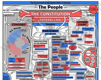 May include: A colorful infographic illustrating the structure of the United States government, including the legislative, executive, and judicial branches. The infographic shows the different levels of government, from the federal level to the state and local levels. It also includes information about the different departments and agencies within each branch of government.