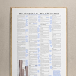 Annotated United States Constitution Poster