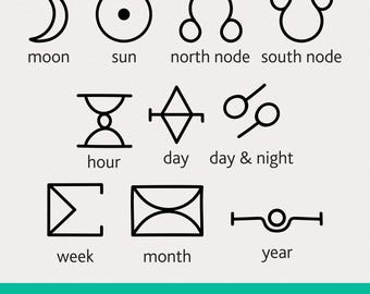 Conjunto SVG de símbolos de nodos lunares: Íconos astrológicos de glifos de nodos norte y sur (descarga digital)