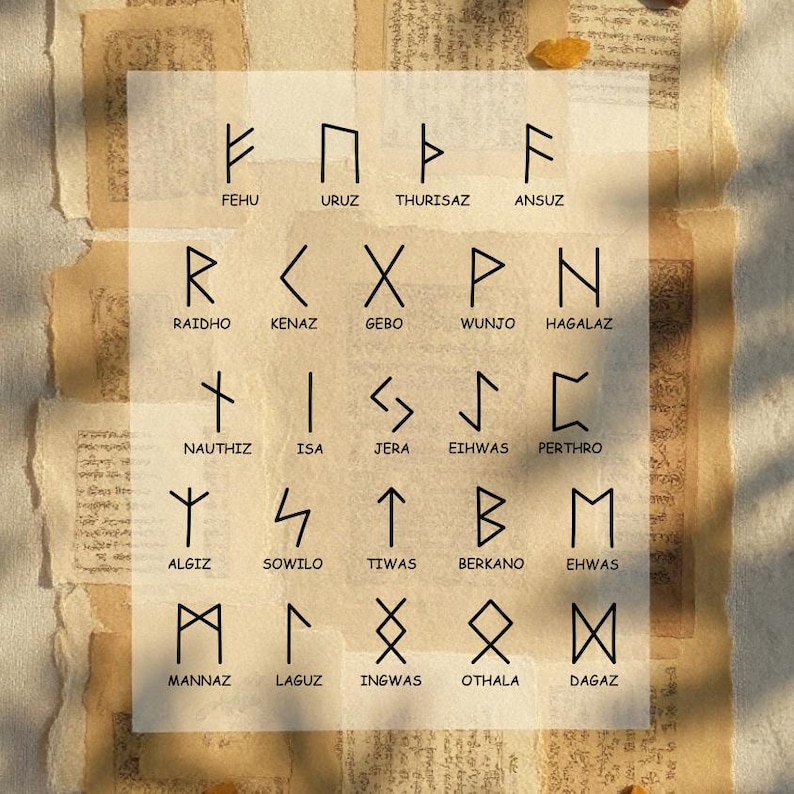 Runic Signum Buy Runes Symbol Set Vector Pack: 24 Runic Alphabet Sigils for Cutting ...