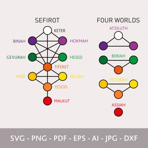 Kabbalah Tree of Life SVG: Sefirot & Four Worlds (Digital Files)