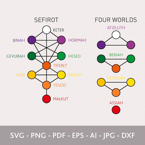 Kabbalah Tree of Life Svg, Sefirot Svg, Four Worlds Svg, SVG Files for Cricut, PNG Files for Mug, DXF Files for Laser, Pdf Files