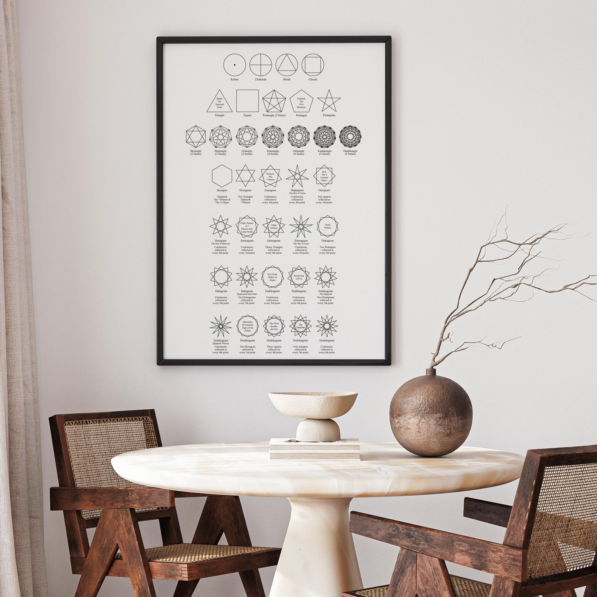 Poligrams Math Polygons & Polygrams SVG Vector Set: Sacred Geometry Geometric Symbols ...