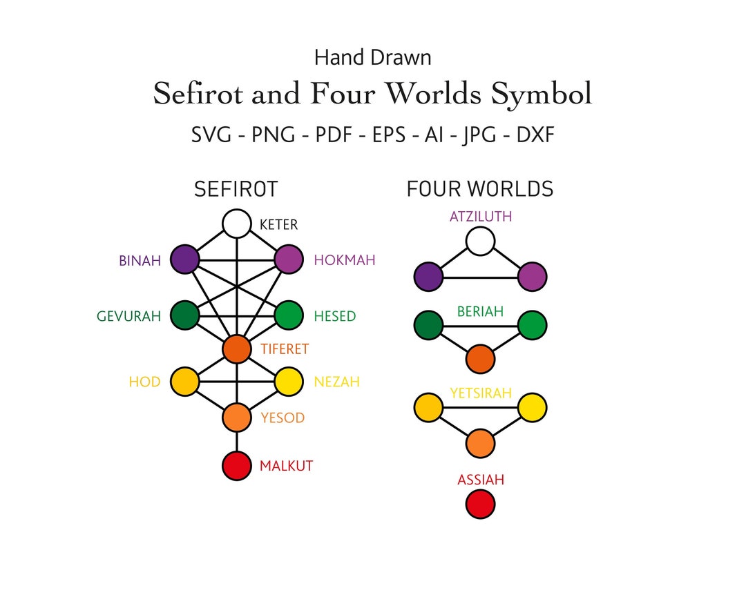 Kabbalah Tree of Life Svg Sefirot Svg Four Worlds Svg Etsy Denmark