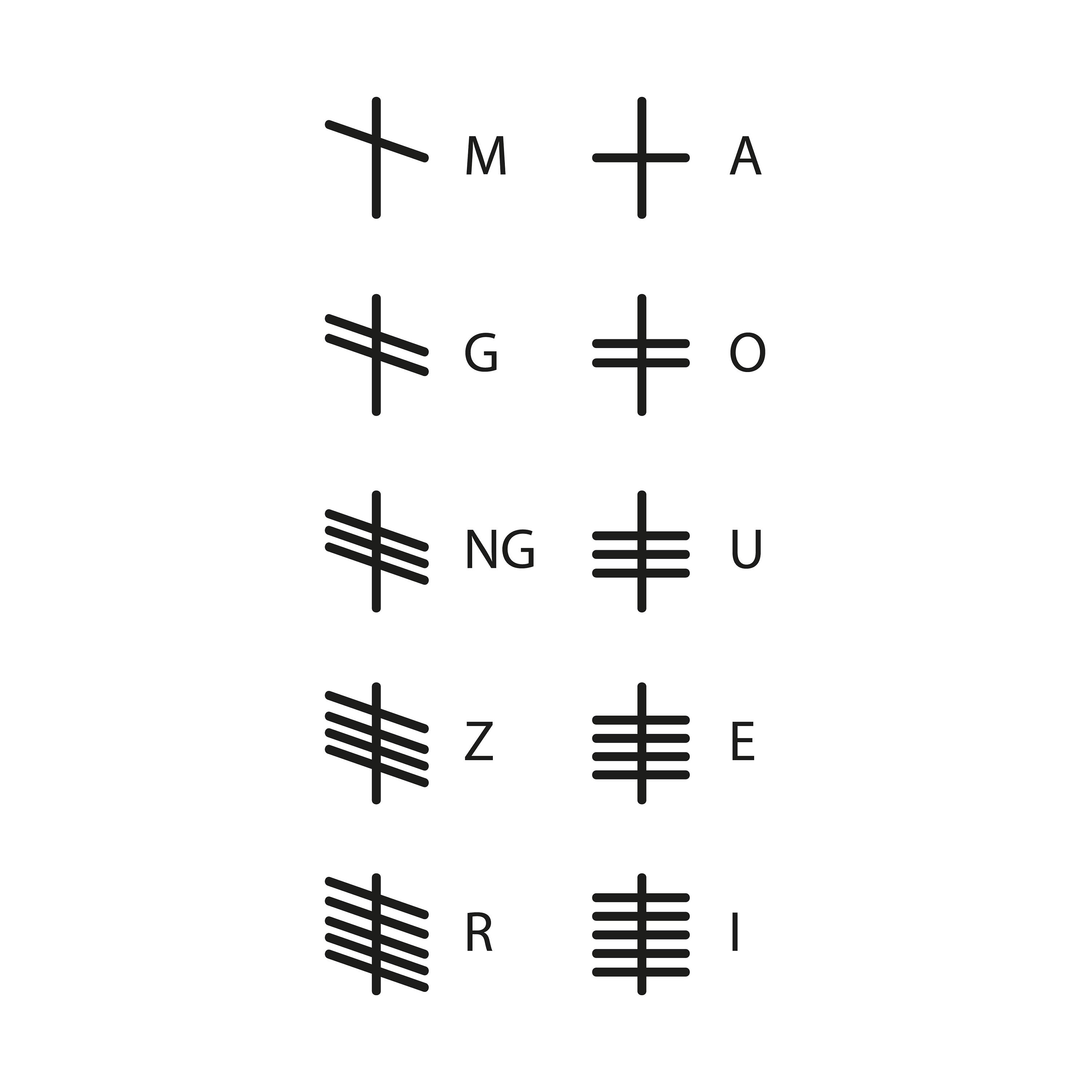Ogham Alphabet Svg Pagan Alphabet Svg Witch's Alphabet Etsy