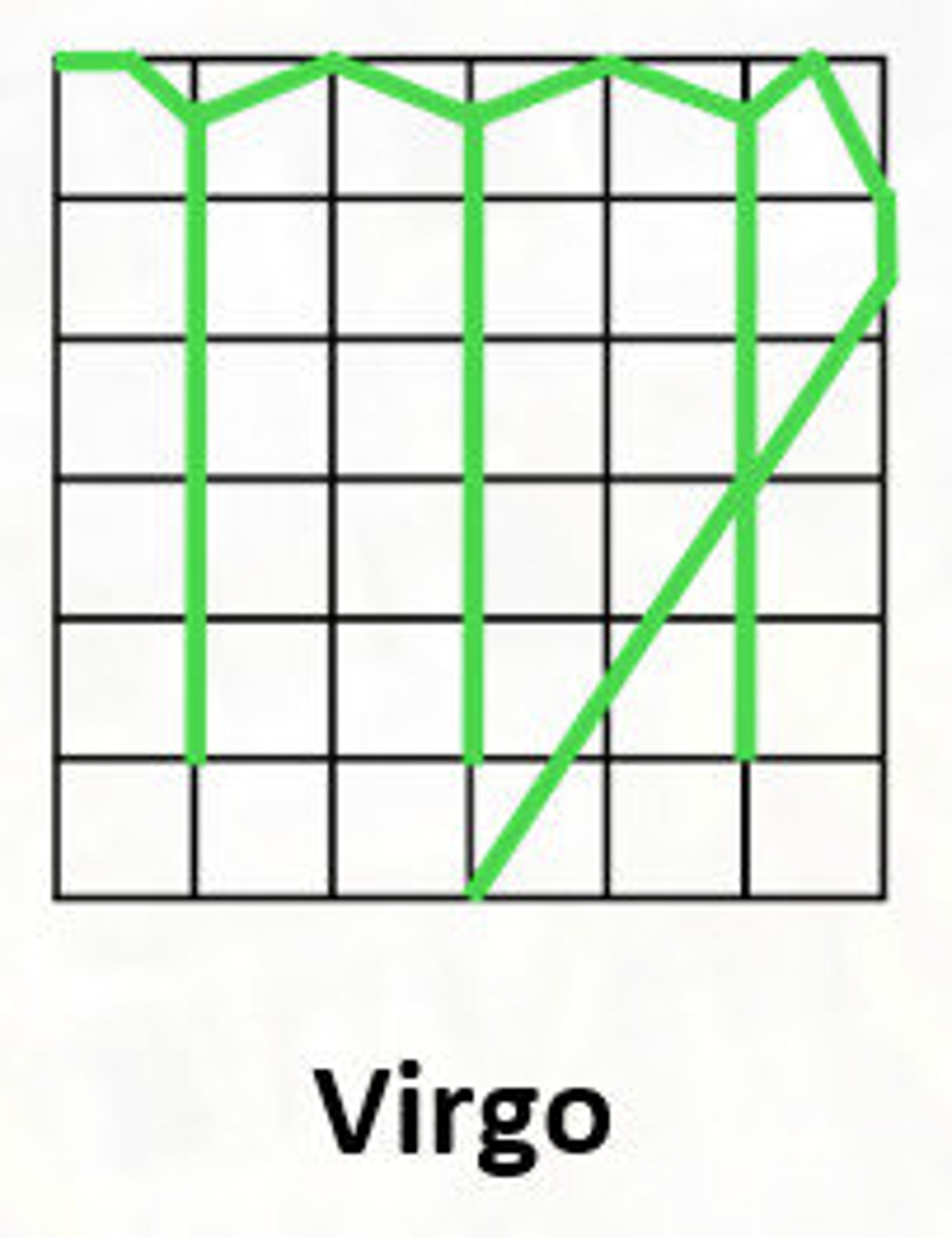 Astrology Symbols Zodiac Signs, Luminaries and Points in 6x6