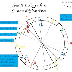 Tu Astrología Carta Natal Archivos Digitales, SVG, Vector, Clipart, Descarga Digital