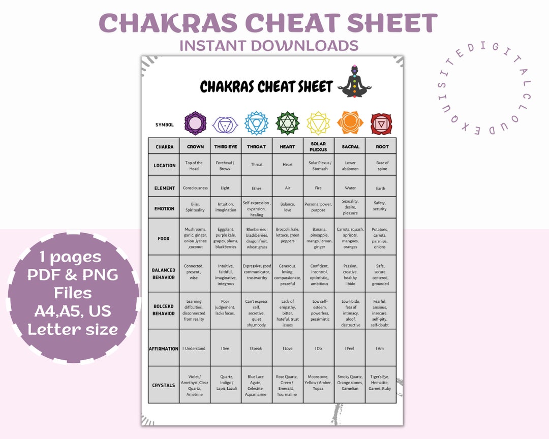 Chakras Cheat Sheet Chakras Guide Chakra Healing - Etsy
