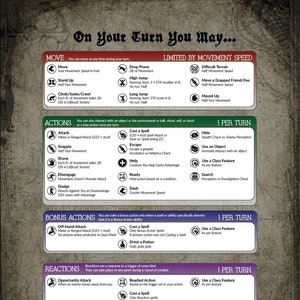 May include: A vintage-style graphic with a brown background and white text. The graphic is a reference guide for Dungeons and Dragons role-playing game players. The graphic lists actions players can take during their turn, including moving, attacking, casting spells, and using class features.