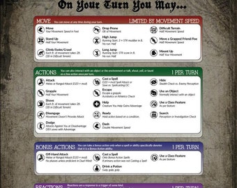 Dungeons and Dragons Spieler Turn Spickzettel