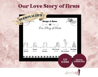 Personalized Love Story Timeline Print, Relationship Milestones (Digital Download)